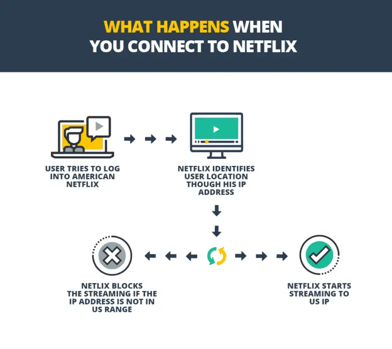 best-vpn-for-netflix-geo-restriction-error